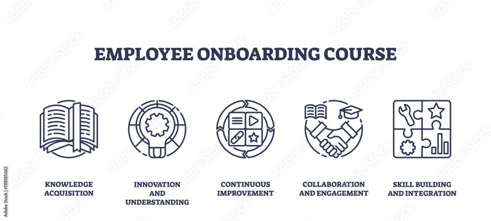 Employee onboarding course icons outline key concepts, knowledge, innovation, collaboration. Outline icons set. Employee onboarding course icons outline key concepts, knowledge, innovation, collaboration. Outline icons set.