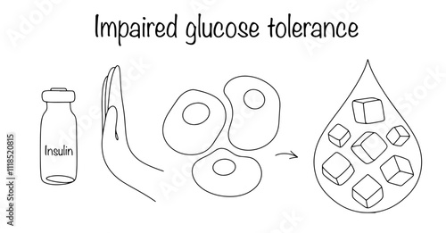 Impaired glucose tolerance