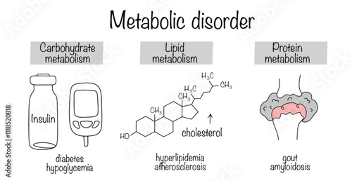 Metabolic disorder