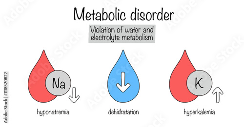 Violation of water and electrolyte metabolism