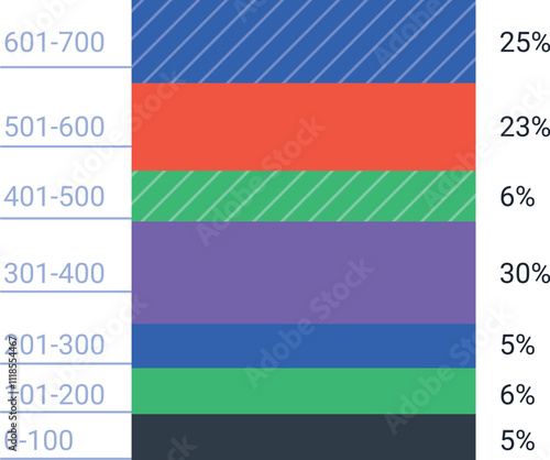 Horizontal bar chart showcasing varying percentages and data distribution across different ranges, using vibrant colors and patterns to highlight key information for analysis and reporting