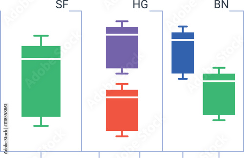 Colorful box plot chart visualizing data distribution, highlighting quartiles, median, and potential outliers, offering insights into statistical trends across categories sf, hg, and bn
