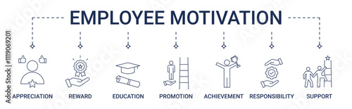 Banner Employee Motivation with appreciation, reward, education, promotion, achievement, responsibility and support icon concept illustration