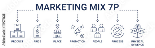 Banner Marketing Mix 7Ps with product, price, place, promotion, people, process, physical evidence icon concept illustration