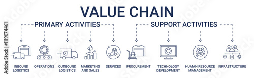 Banner Value Chain with primary and support activities icon concept illustration