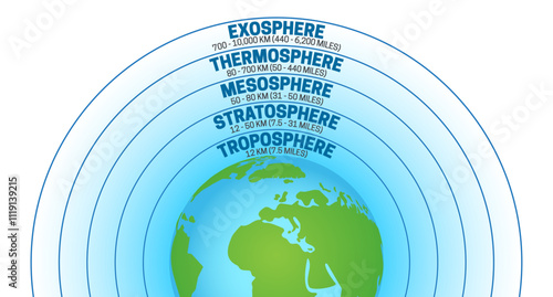 Atmosphere of Earth Illustration