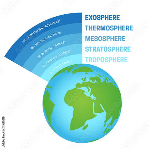 Atmosphere of Earth Isolated Illustration