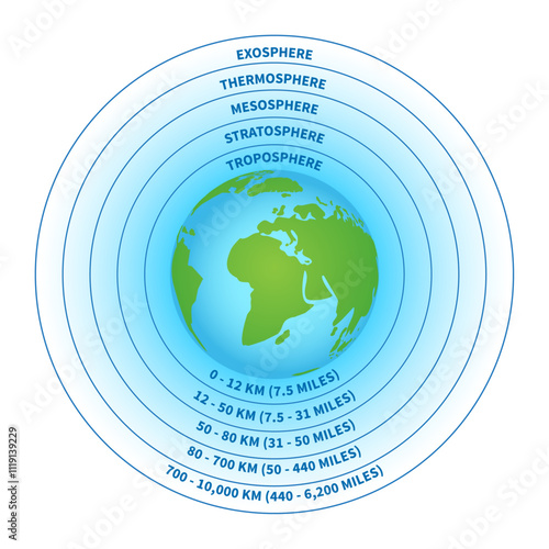 Atmosphere of Earth Isolated Illustration with Layers