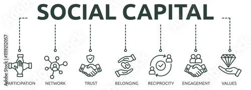 Printsocial capital outline banner icon of participation, network, trust, belonging, reciprocity, engagement, values norms