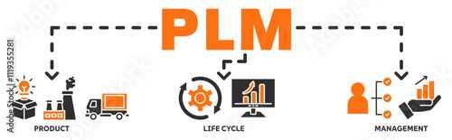 PLM banner web icon vector illustration concept with icon of product, life cycle, management