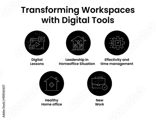 Transforming Workspaces with Digital Tools. Icons included: Digital Lessons, Leadership in Homeoffice Situation, Healthy Home office, New Work, Effectivity and time management.