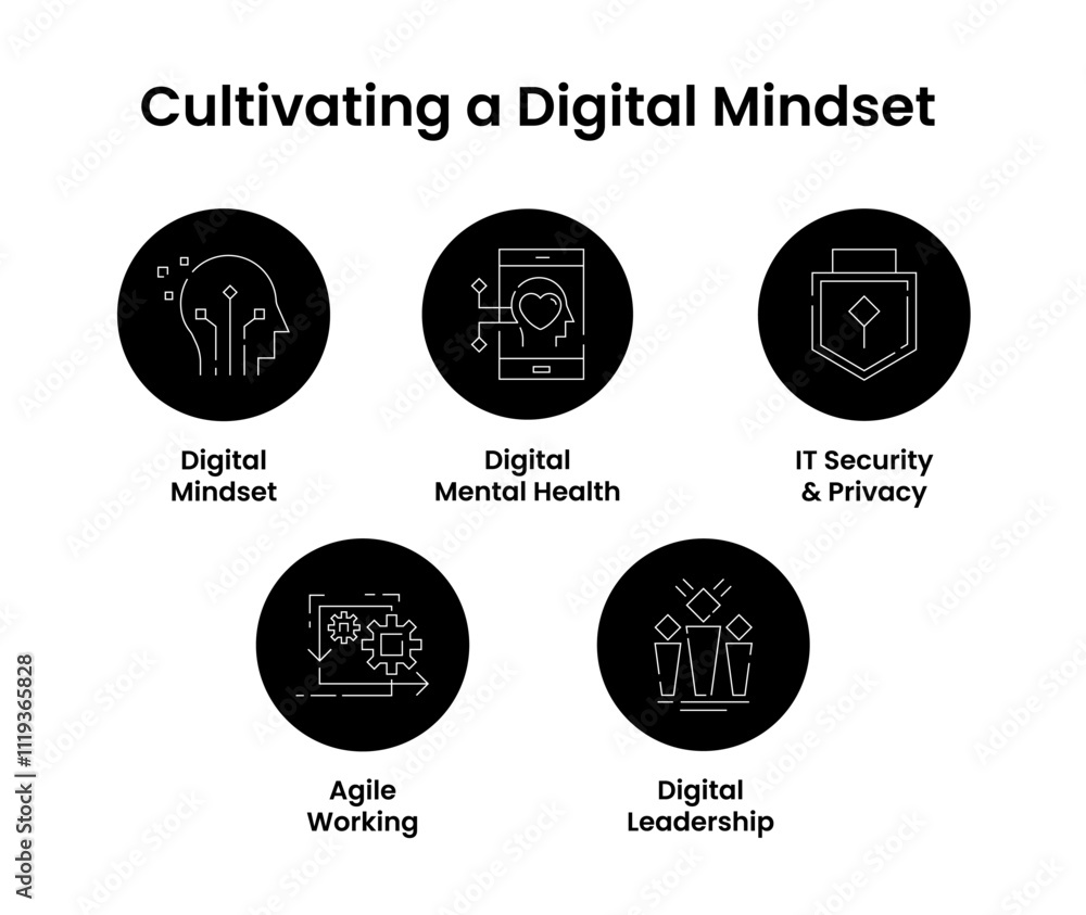 Cultivating a Digital Mindset. Icons included: Digital Mindset, IT Security & Privacy, Agile Working, Digital Leadership, Digital Mental Health. Cultivating a Digital Mindset. Icons included: Digital Mindset, IT Security & Privacy, Agile Working, Digital Leadership, Digital Mental Health.