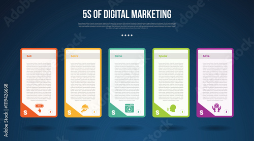 5s digital marketing infographic template with long box table with slope edge on side dark background style with 5 point for slide presentation