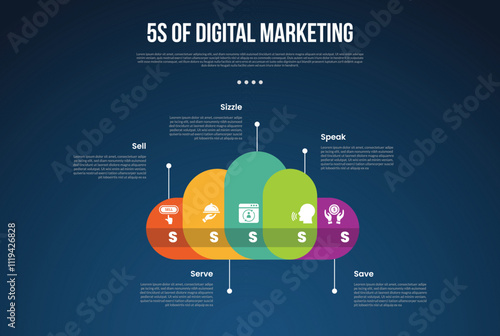 5s digital marketing infographic template with creative cloud shape and line pointing direction dark background style with 5 point for slide presentation