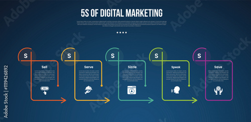 5s digital marketing infographic template with creative line table with arrow on edge dark background style with 5 point for slide presentation