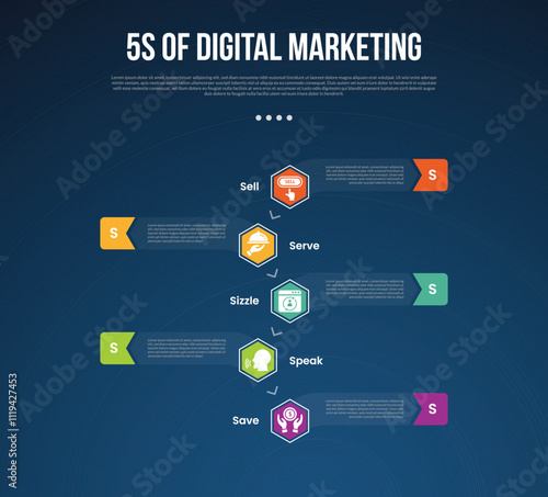 5s digital marketing infographic template with vertical timeline and hexagon shape center dark background style with 5 point for slide presentation