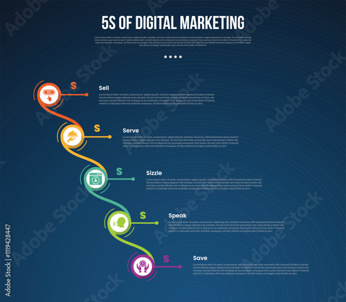 5s digital marketing infographic template with creative circle swirl line connection waterfall structure dark background style with 5 point for slide presentation