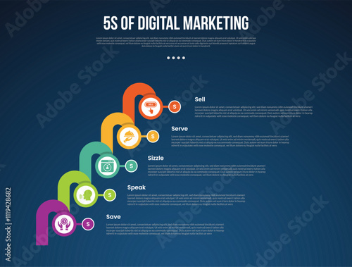 5s digital marketing infographic template with big circle and round thick line connection dark background style with 5 point for slide presentation