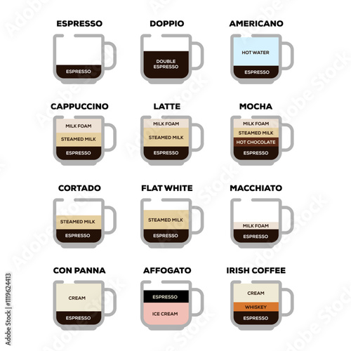 different types of coffee varieties flat vector illustration set isolated on white background