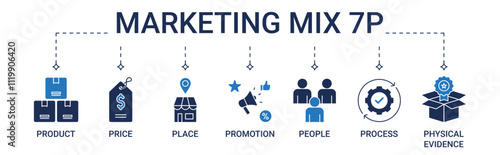 Banner Marketing Mix 7Ps with product, price, place, promotion, people, process, physical evidence icon concept illustration