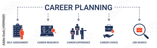 Banner Career Planning with self assessment, research, experience, career choice and job search icon concept illustration