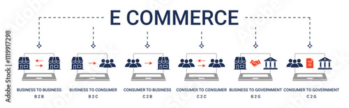 Banner E Commerce Types with B2B, B2C, C2B, C2C, B2G and C2G icon concept illustration
