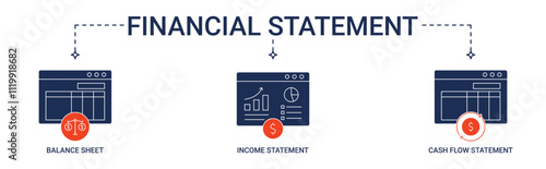 Banner Financial Statement with balance sheet, income statement, cash flow statement icon concept illustration