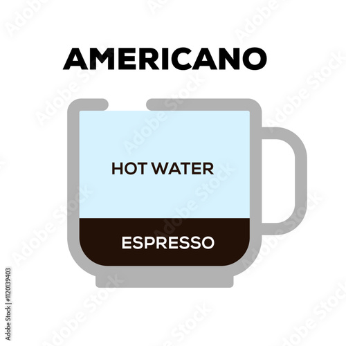 americano coffee flat vector illustration isolated on white background