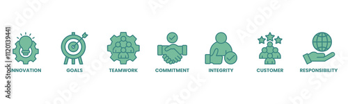 Core values banner web icon vector illustration concept with icon of innovation, goals, teamwork, commitment, integrity, customers, and responsibility