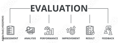 Evaluation banner web icon vector illustration for assessment system of business and organization standard with analysis, performance, plan, improvement, results, and feedback icon