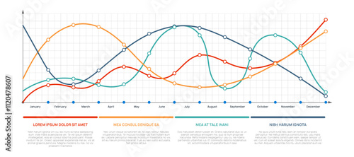 Four colorful lines are representing data trends over twelve months, from january to december, creating a visual representation of performance and fluctuations