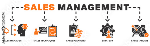 	
Sales Management banner web icon vector illustration concept with icon of sales manageer, sales techniques, sales planning, strategy, sales targets photo