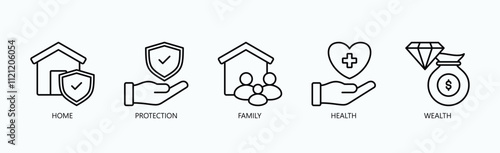 Foundations Of Security And Well Being Icon Set Vector Illustration Concept With Icon Of Home, Protection, Family, Health, Wealth In Outline Style