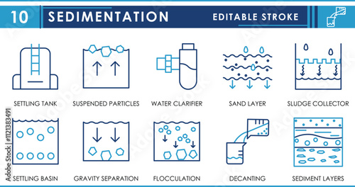 A set of line icons related to Sedimentation. Settle tank, suspended particles, sand layer, sludge collector, flocculation, and so on. Vector editable stroke.
