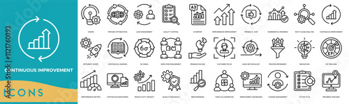 Continuous Improvement icon. Kaizen, Process Optimization, Lean Management, Quality Control and A3 Report photo