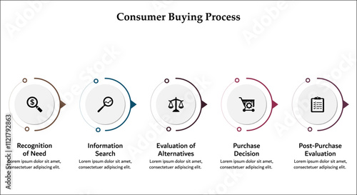 Five aspects of Consumer Buying Process. Infographic template with icons and description placeholder