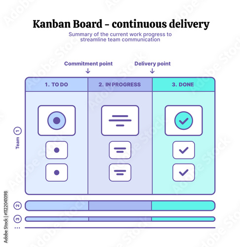 Kanban board, Agile, Scrum methodology, task and project management, work planning application, review work progress on Kanban board