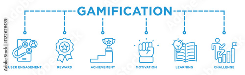 Gamification banner web icon illustration concept with icon of user engagement, reward, achievement, motivation, learning, and challenge