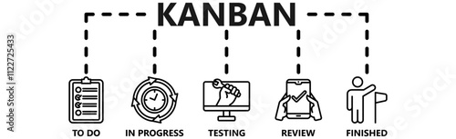 KANBAN Vector Illustration banner with icons