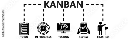 KANBAN Vector Illustration banner with icons