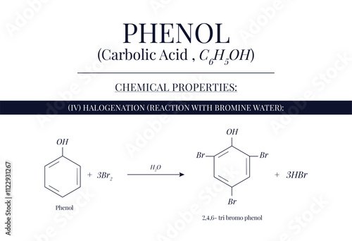 Chemical Properties of Phenol