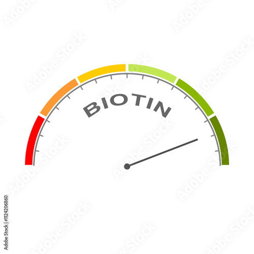 Biotin level on measure scale. Instrument scale with arrow. Vitamin B7. It is a coenzyme for carboxylase enzymes, involved in the synthesis of fatty acids, isoleucine, valine, and in gluconeogenesis.