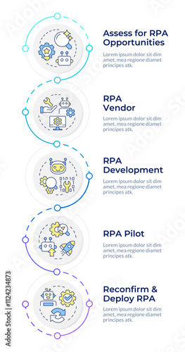 RPA implementation infographic vertical sequence. Improving work with robotic technology. Visualization infochart with 5 steps. Circles workflow. Montserrat SemiBold, Lato Regular fonts used