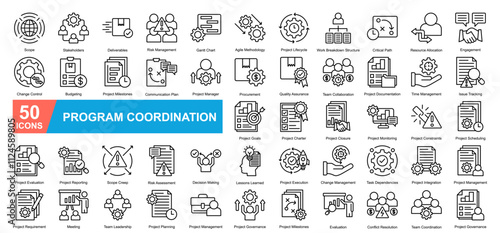 Program Coordination Icon Scope Line, Stakeholders, Deliverables, Risk Management, Gantt Chart, Agile Methodology, Project Lifecycle, Work Breakdown Structure