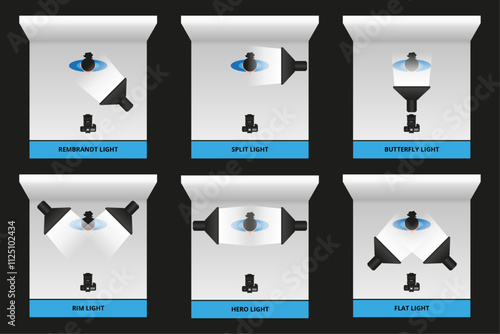 portrait lighting setup for shoot in photo studio