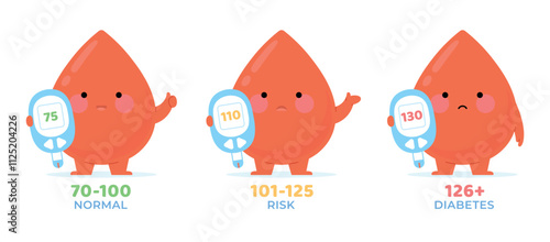 Blood sugar levels. Cute cartoon blood drops holding glucometer with low and high glucose level. Medical characters, childish healthcare poster racy vector design