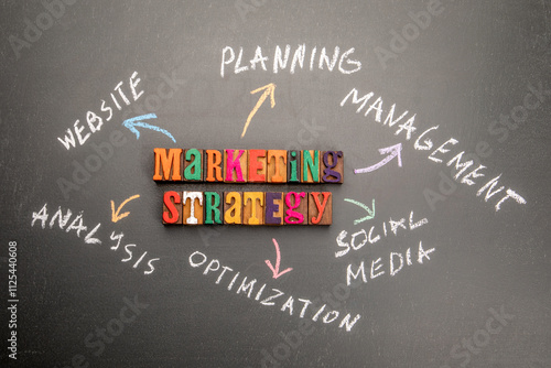 MARKETING SRTATEGY. Text and chart on a black chalkboard background