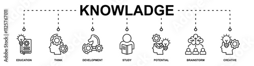 Knowladge banner web icon vector illustration concept with icon of education, think, development, study, potential, brainstorm, creative