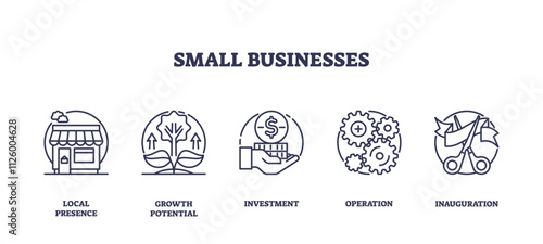 Small businesses icons outline showing shop, growth, investment, operations, and inauguration. Outline icons set.