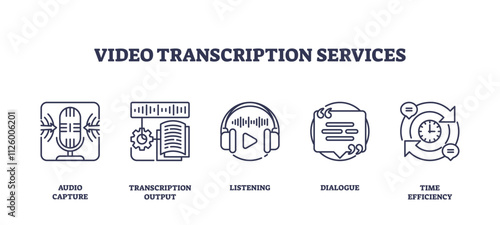 Video transcription services icons feature a microphone, headphones, and dialogue bubbles. Outline icons set.